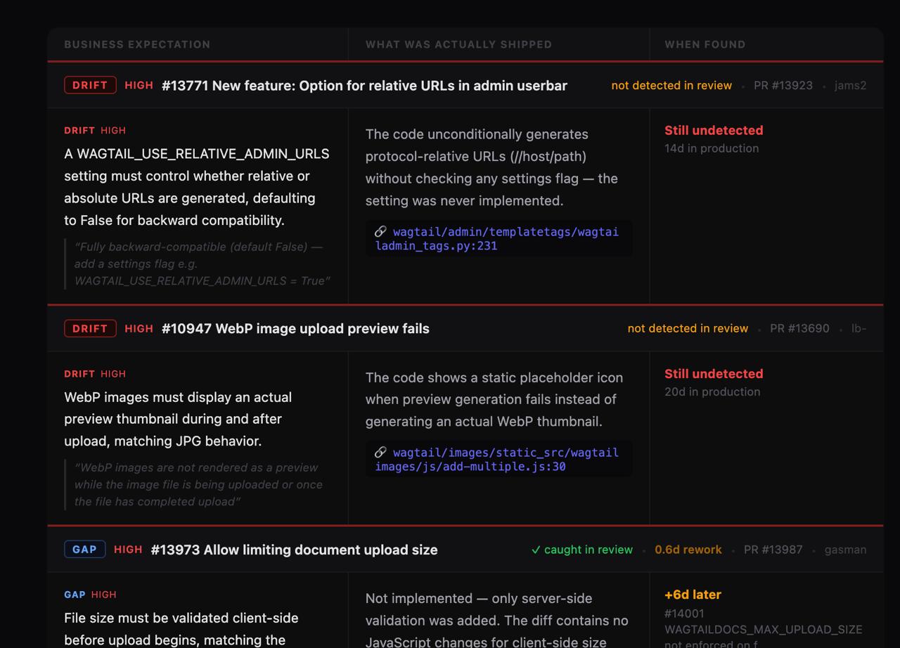 SpecDrift Scanner report — real scan of Wagtail